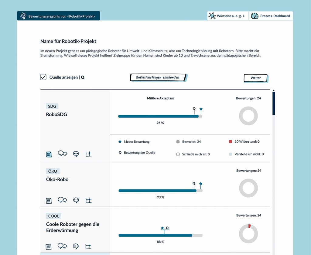 Anzeige eines Bewertungsergebnisses